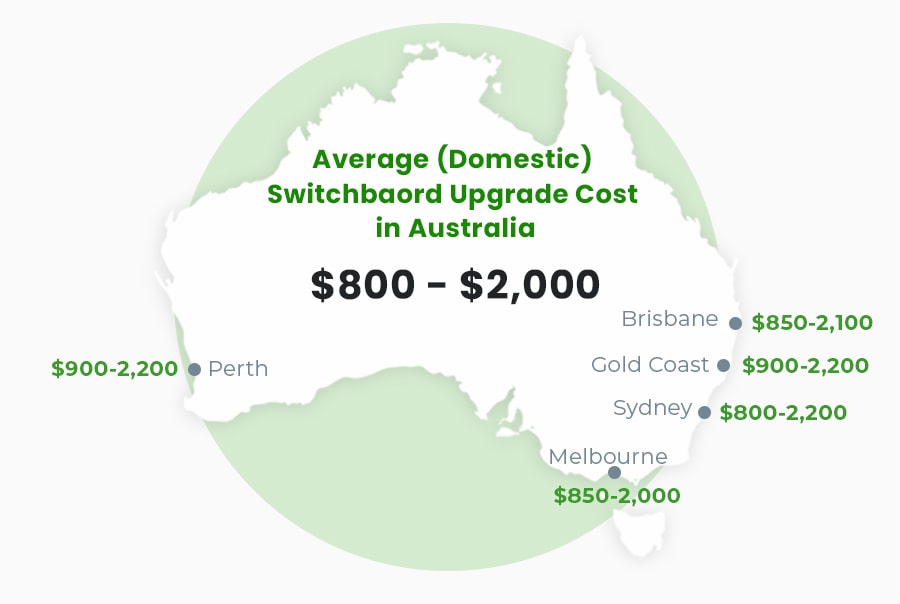 Average Switchboard Upgrade Cost Australia