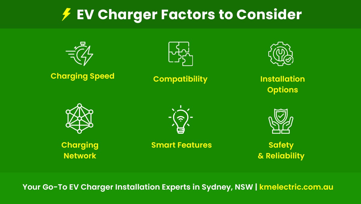 EV Charger Cost Factors to Consider