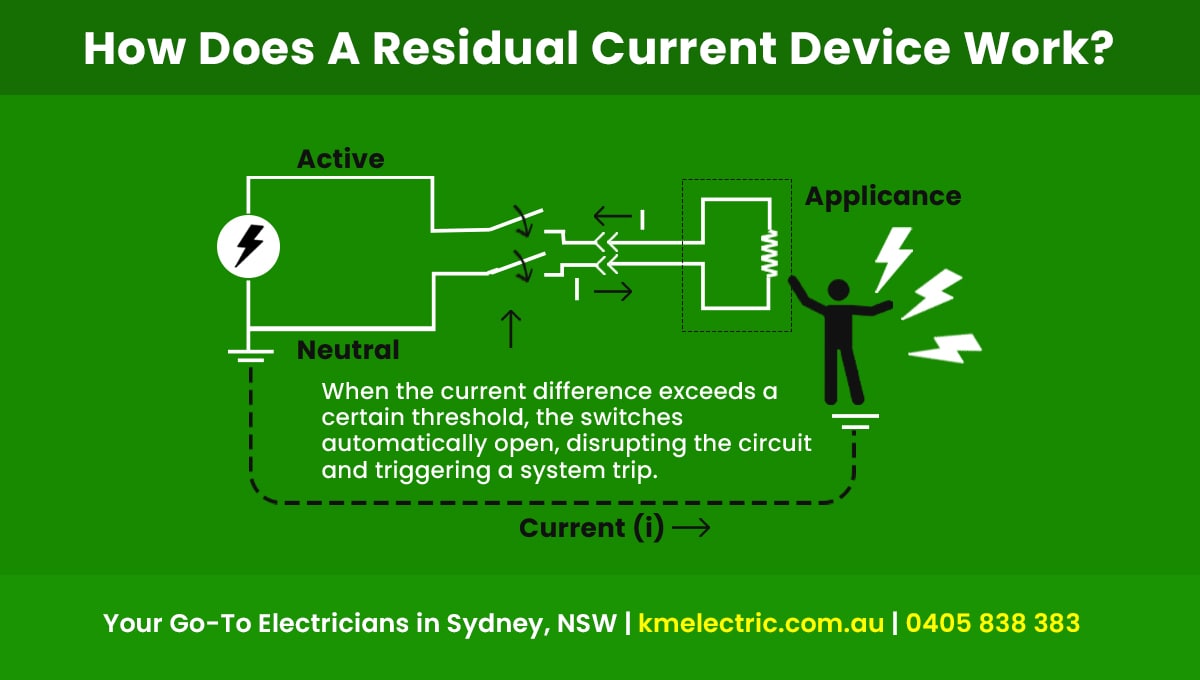 How Does An RCD Work
